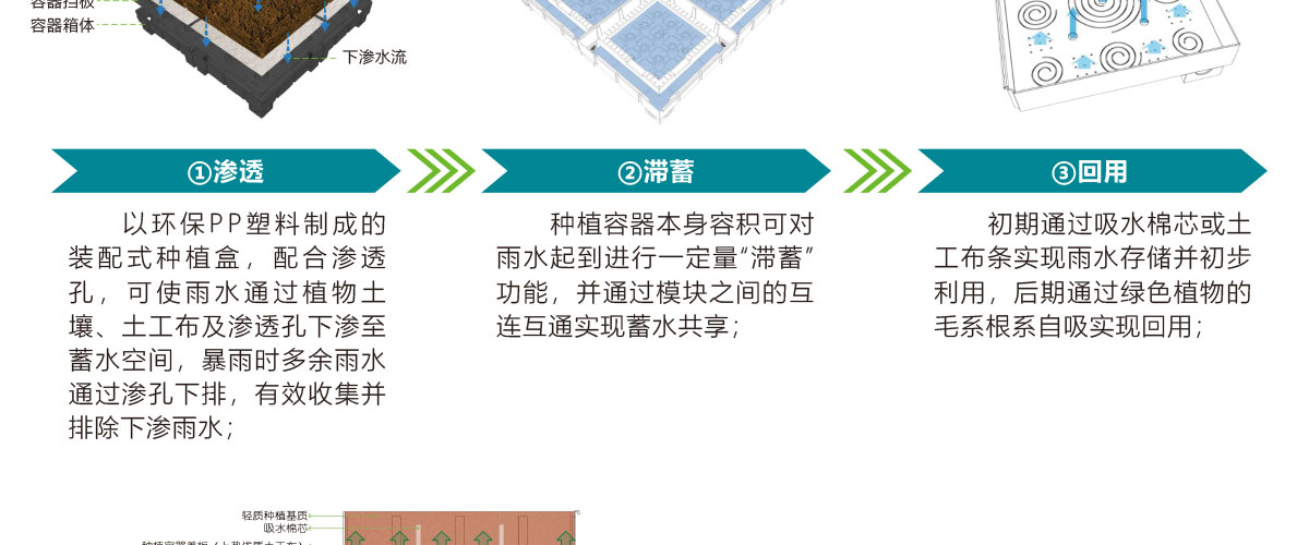低影響開(kāi)發(fā)理念綠色設(shè)施,LID理念綠色設(shè)施,智慧雨洪管理方案,智慧雨洪管理系統(tǒng),華南泵業(yè)